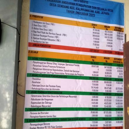 PERDES NO 4 TAHUN 2023 TTG PERUBAHAN APBDES TA.2023